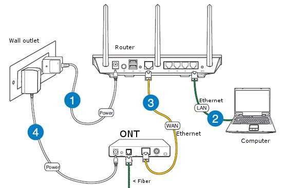 dlink router setup